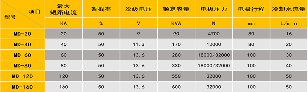中頻點凸焊機參數(shù)